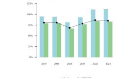 SETTORE AUTO: NEL 2023 “LOSS RATIO” IN RIDUZIONE